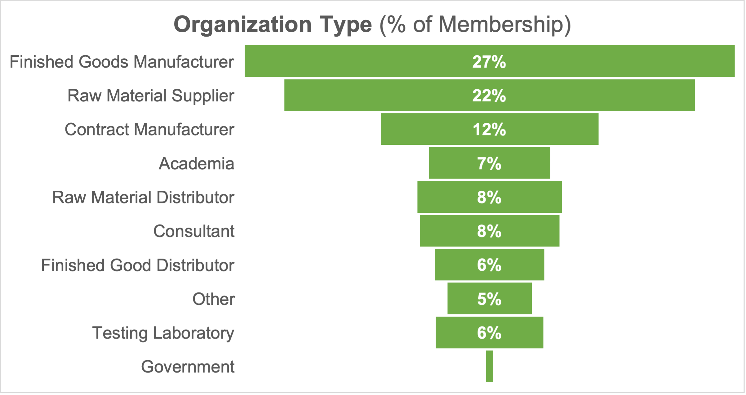 Org Type_3.22.24638467195313743119